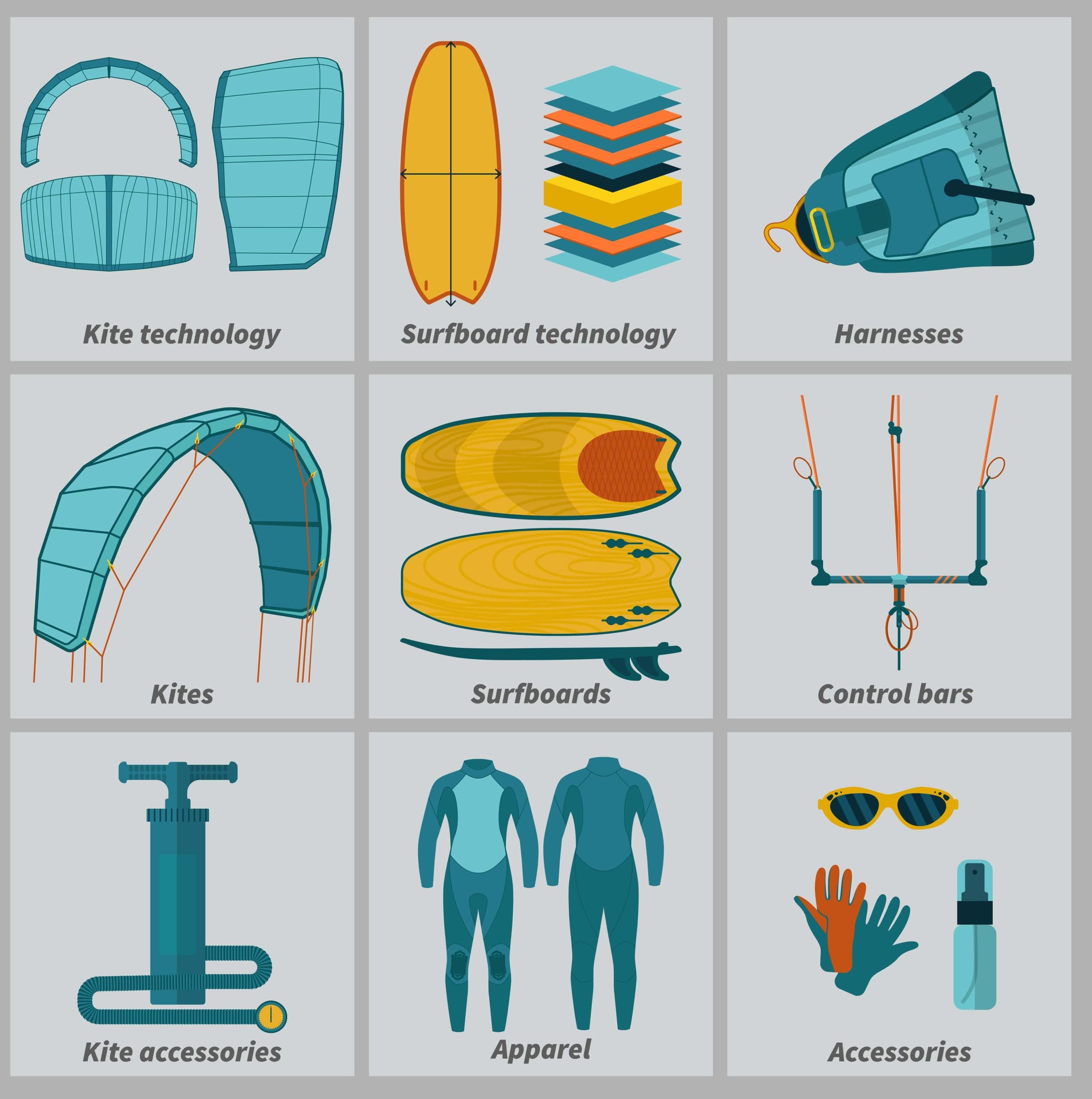 Kitesurfing Equipment – Your Complete Guide
